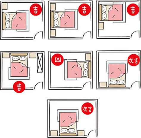 房間門對大門|【臥房風水】房門口風水禁忌